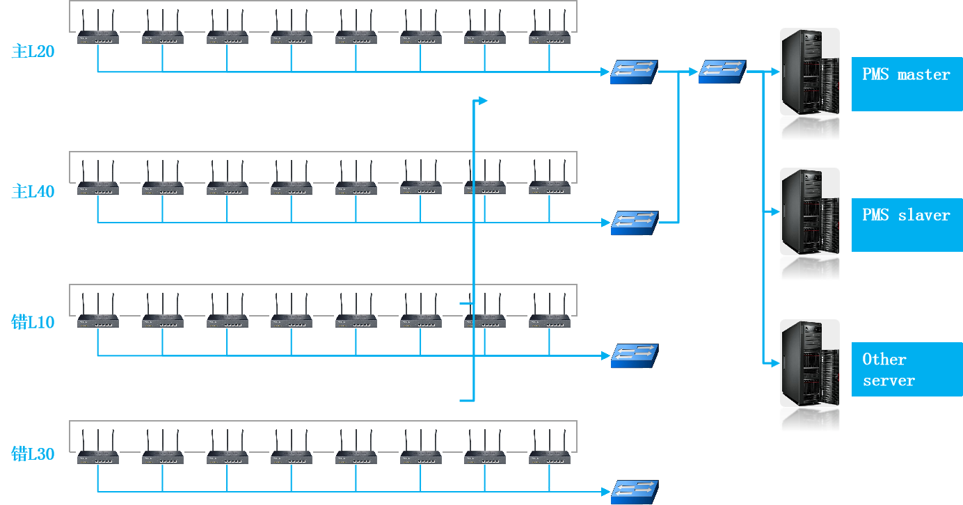 PMS在線粒子檢測(cè)系統(tǒng)