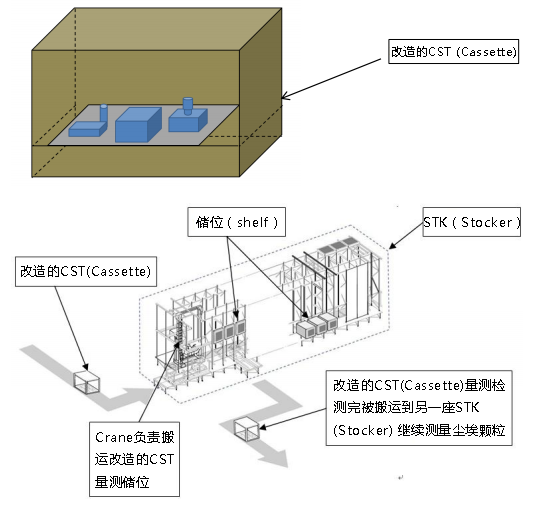 PMS在線粒子檢測(cè)系統(tǒng)